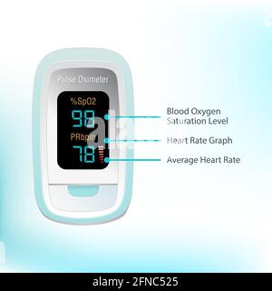 Pulsoximeter mit Fingerspitze. Blutsauerstoffsättigungswächter mit Herzfrequenzerkennung, Symbol für medizinische Geräte, Gesundheitskonzept. Stock Vektor