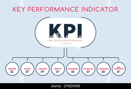 KPI-Infografik, Key Performance Indicators, Workflow-Vektor-Layout, Infografiken mit Strategie der Niederlassungen, Bewertung, Ziel und Leistung, optim Stock Vektor