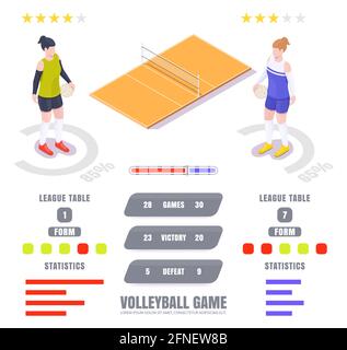 Volleyball-Spiel Statistiken, Bewertungen, Vektor isometrische Infografik. Volleyball Liga Tabellen und Sport Spiel Ergebnisse. Stock Vektor