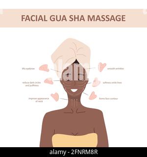 Gesichtsmassage. Wie man den Quarzschaber Gua Sha verwendet. Afrikanisches Frauenporträt mit Lymphmassage. Morgendliche Routine. Chinesisches Hautpflegekonzept Stock Vektor