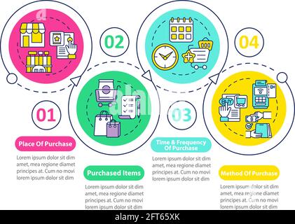 Vektor-Infografik-Vorlage zu Verhaltensmustern für Käufer Stock Vektor