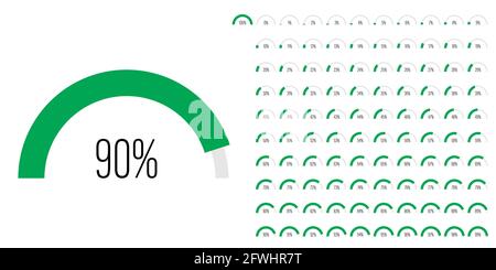 Satz von Halbkreis Bogen Prozentsatz Fortschrittsbalken Diagramme Meter von 0 bis 100 gebrauchsfertig für Web-Design, Benutzeroberfläche oder Infografik - Indikator Stock Vektor