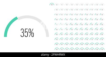 Satz von Halbkreis Bogen Prozentsatz Fortschrittsbalken Diagramme Meter von 0 bis 100 gebrauchsfertig für Web-Design, Benutzeroberfläche oder Infografik - Indikator Stock Vektor