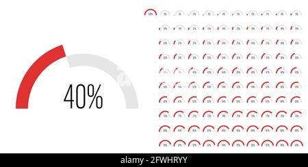 Satz von Halbkreis Bogen Prozentsatz Fortschrittsbalken Diagramme Meter von 0 bis 100 gebrauchsfertig für Web-Design, Benutzeroberfläche oder Infografik - Indikator Stock Vektor