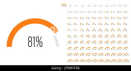 Satz von Halbkreis Bogen Prozentsatz Fortschrittsbalken Diagramme Meter von 0 bis 100 gebrauchsfertig für Web-Design, Benutzeroberfläche oder Infografik - Indikator Stock Vektor