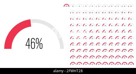 Satz von Halbkreis Bogen Prozentsatz Fortschrittsbalken Diagramme Meter von 0 bis 100 gebrauchsfertig für Web-Design, Benutzeroberfläche oder Infografik - Indikator Stock Vektor