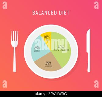 Gesunde Ernährung Lebensmittel, Balance Ernährung Platte. Vector Gesundheit Mahlzeit Diagramm Infografik, Diät-Plan-Konzept Stock Vektor