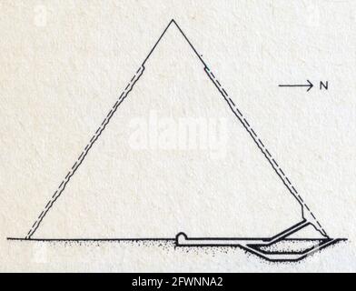 Querschnitt der großen Pyramide des Alten Reiches, gezeichnet auf die gleiche Skala, und zeigt ihre Entwicklung in Form und Größe. Khephre, Chephren, in Giza, Stockfoto