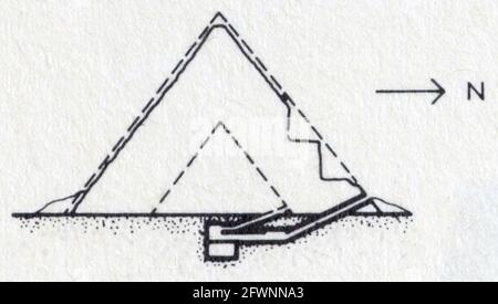 Querschnitt der Haupspyramide des Alten Reiches, gezeichnet auf die gleiche Skala, und zeigt ihre Entwicklung in Form und Größe.Menkaura,Mycerinus,bei Ga Stockfoto
