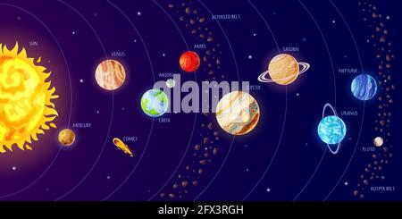 Solarsystem. Universum Infografik mit Planeten Umlaufbahn, Sonne, Kometen, Planeten. Cartoon Galaxie Planetensystem, Astronomie Vektor Poster für schulwissenschaftliche Bildung. Merkur, venus, Erde Stock Vektor