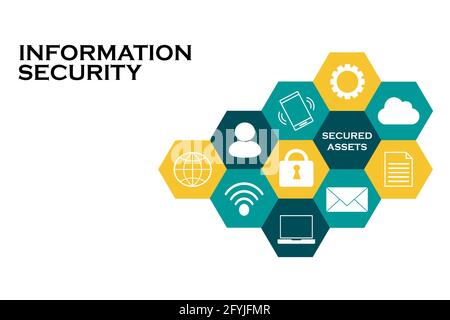 Illustration zur Informationssicherheit. Darstellung der zu sichernden Unternehmenswerte und der damit verbundenen Bedingungen. Informationssicherheitskonzept. Stockfoto