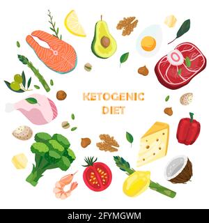 Keto Diät-Produkte eingestellt. Lebensmittelbanner, Karte isoliert auf Weiß. Vektor-Illustration mit ketogenen gesunden Lebensmitteln Zutaten in flachem Stil. Avocado, vege Stock Vektor