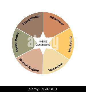 Diagrammkonzept mit Online-Werbung Text und Keywords. EPS 10 isoliert auf weißem Hintergrund Stock Vektor