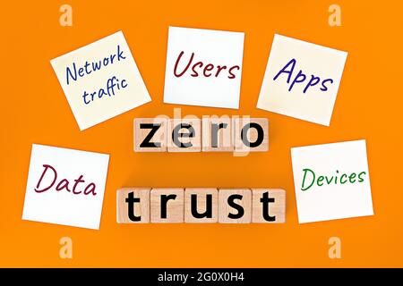 Zero Trust Sicherheitsmodell. Holzwürfel mit den Worten „Zero Trust“ und Haftnotizen auf gelbem Hintergrund Stockfoto