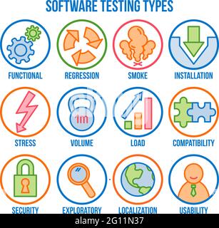 Symbolsatz mit Arten von Softwaretests, Symbolen im linearen Stil, Vektor Stock Vektor
