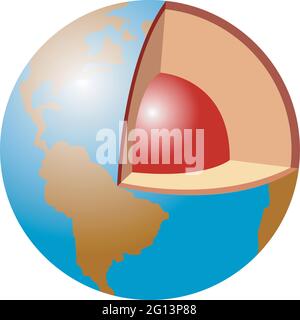Schematische Darstellung des Abschnitts des Erdplaneten und des Kerns. Stock Vektor
