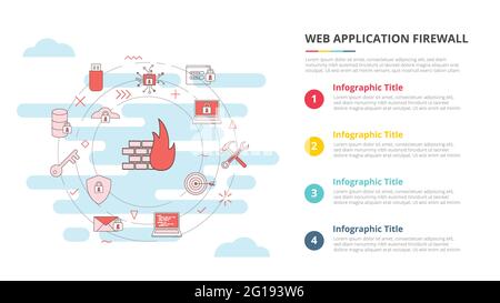 waf Web Application Firewall Konzept für Infografik Template Banner mit vier-Punkt-Liste Informationsvektor Stockfoto
