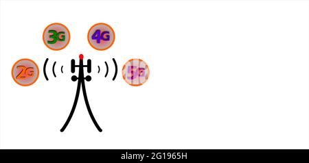 Eine Darstellung eines mobilen Turms mit 2g 3g 4g und 5g Text isoliert auf weißem Hintergrund Stockfoto