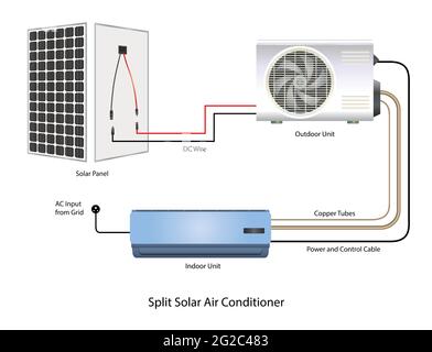 Vektor-Illumination von Split Solar Air Conditioner Stock Vektor