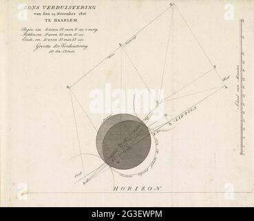 Sonnenfinsternis, 1816; Sonnenfinsternis vom 19. November 1816 in Haarlem. Die partielle Sonnenfinsternis, die am 19. November 1816 in Haarlem beobachtet wurde. Astronomische Berechnung der Jobs der Sonne und des Mondes. Stockfoto