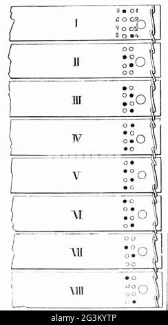 Technik, Webstühle, Lochkarte des Jacquard-Webstuhls, 1805, Holzstich, Ende des 19. Jahrhunderts, ARTIST's COPYRIGHT MUSS NICHT FREIGEGEBEN WERDEN Stockfoto