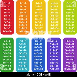 Bunte Multiplizierungstabelle von 1 bis 10 mit schwarzen Zahlen. Bildungsmaterial für Grundschüler.Vektor-Illustration. Stock Vektor