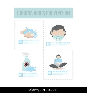 Infografik zur Prävention von Covid-19. Flache Symbole für Coronavirus gesetzt. Tipps für den Ausbruch des Coronavirus. Vektor-Flat-Symbole Satz von Coronavirus oder Covid-19 Stock Vektor