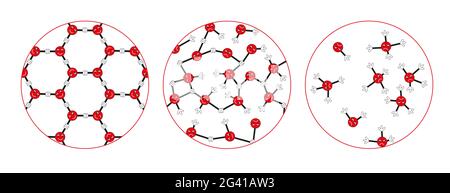 Die Lage von Molekülen in verschiedenen Wasserzuständen Stockfoto