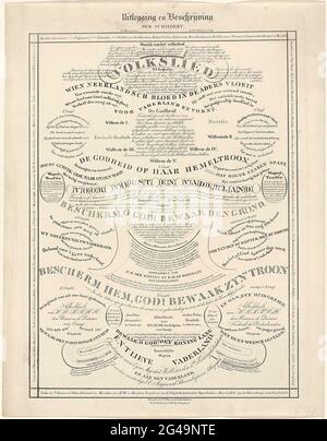 Erklärung des Druckes mit der Kalligraphie des Liedes 'Wien Neêrland's Blood' zum 25-jährigen Regierungsjubiläum von König Willem I., 1838; Interpretation und Beschreibung der Malerei. Erklärung der kalligraphischen Darstellung zum 25-jährigen Regierungsjubiläum von König Willem I. im November 1838 mit den Couplets des Liedes 'Wien Neêrland's Blood flows' in Kalligraphie. Stockfoto