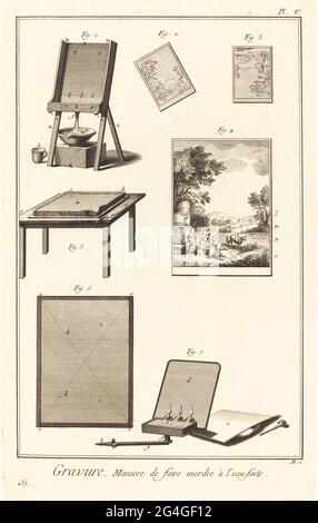 Gravure, Maniere de faire mordre &#xe0; l'Eau-forte: pl. V, 1771/1779. [Gravur, Ätzmethode]. Stockfoto