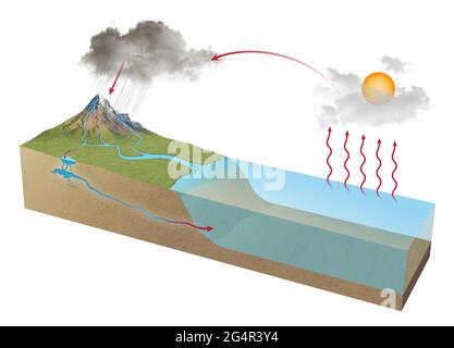 Wasser Stockfoto