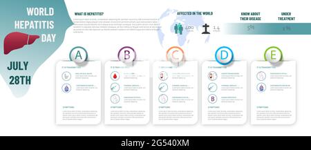 Infografik über Hepatitis, was es ist, betroffene Menschen und Arten von Hepatitis, die Übertragungsart und Symptome mit ihren Symbolen. Stock Vektor