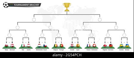 Tournamet Bracket Vorlagen . Runde von 16 , Quartal , Halbfinale , Finale der Euro 2020 Fußball-Cup . 3D Ball mit Nationalflagge auf perspektivischer Ansicht Fußb Stock Vektor