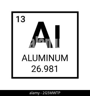 Chemisches Symbol für das Periodenelement aus Aluminium. Vektorsymbol für Aluminiumatom-Elemente Stock Vektor