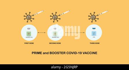 Prime- und Booster-Covid-19-Impfung. Vektordarstellung der Covid-19-Impfung in der ersten und zweiten Dosis und der dritten Dosis für eine höhere Immunität. Stock Vektor