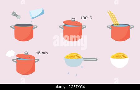 Nudeln kochen Richtungen, Anleitung. Schritte wie Pasta vorzubereiten. Stock Vektor