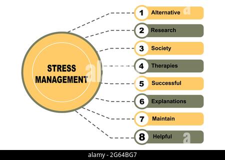 Diagrammkonzept mit Stress-Management-Text und Schlüsselwörtern. EPS 10 isoliert auf weißem Hintergrund Stock Vektor