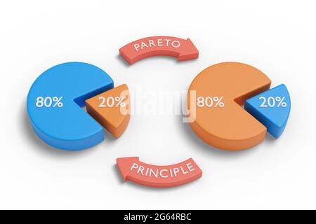 Pareto-Prinzip mit Kreisdiagrammen. 3d-Illustration. Stockfoto