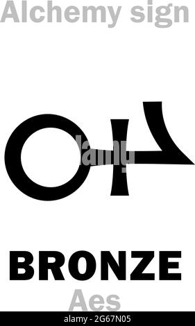 Alchemie-Alphabet: BRONZE (AES, χαλκός), ebenfalls eq.: Aurichalcum (Orichalcum), Zusammensetzung Metall, gelblich-braune Legierung aus Kupfer mit Zinn: [Cu+Sn]. Stock Vektor