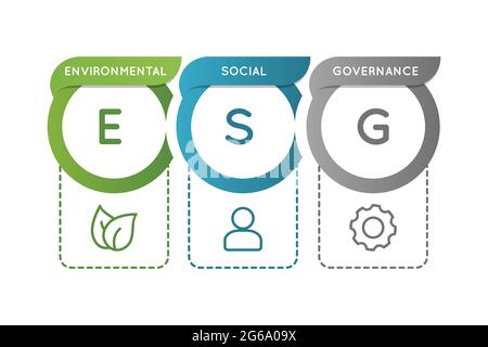 Infografik zu ESP Environmental Social Governance. Analysemodell für Unternehmensinvestitionen. Sozial verantwortliche Anlagestrategie. Vektorgrafik Stock Vektor