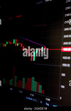 Börse, Kryptowährung Kurstabelle auf einem Bildschirm. Candlestick-Diagramm, btc. Online-Devisenmarkt. Handeln, Bieten. Verfolgung der Kryptowährungsrate. 4K. Nahaufnahme. Stockfoto