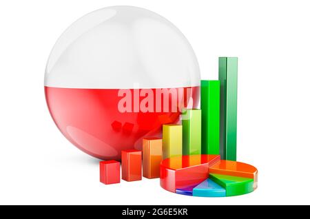 Polnische Flagge mit Wachstumskurs- und Tortendiagramm. Wirtschaft, Finanzen, Wirtschaftsstatistik in Polen Konzept. 3D-Rendering auf weißem Hintergrund isoliert Stockfoto