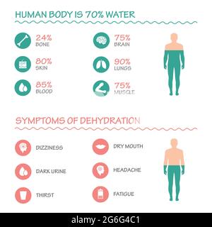 Vorteile von Trinkwasser Vektor-Illustration, Dehydratation Symptome Infografik. Stock Vektor