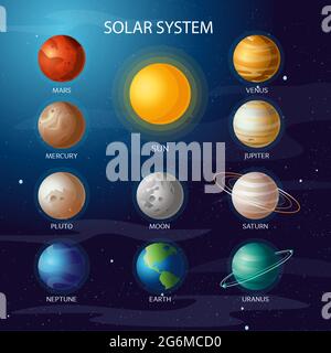Vektordarstellung des Sonnensystems. Alle Planeten Sonne Merkur Venus Mond Erde Mars am Nachthimmel. Weltraum, Universum Galaxie Astronomie Wissenschaft. Stock Vektor