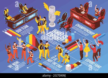 Cybersport beliebte Spiele elektronische Sportwettbewerbe isometrische Infografik Flussdiagramm mit Spielern Teams Fans Preis Trophäe Vektor Illustration Stock Vektor