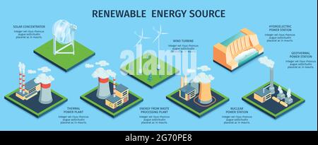 Isometrische grüne Energie horizontale Infografiken mit editierbarem Text und Bildern von verschiedenen Fabrikgebäuden erneuerbare Quellen Vektordarstellung Stock Vektor