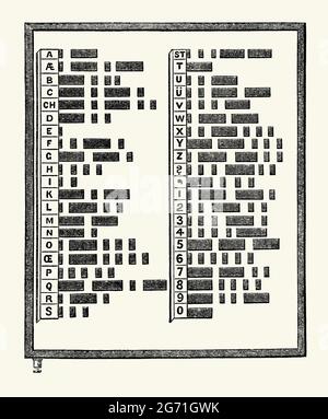 Eine alte Gravur einer Morse-Sendeplatte aus der viktorianischen Zeit. Es stammt aus einem Buch der 1890er Jahre über Entdeckungen und Erfindungen im 19. Jahrhundert. Morse-Code ist eine Methode, die in der Telekommunikation verwendet wird, um Textzeichen als Sequenzen von zwei verschiedenen Signaldauern zu codieren, die als Punkte und Bindestriche (Dits und dahs) bezeichnet werden. Der Code ist nach dem Amerikaner Samuel Morse, einem der Erfinder des Telegraphen, benannt. Es wurde zum ersten Mal in den 1840er Jahren verwendet. Der Internationale Morsekodex (Continental Morse Code) von 1865 kodiert die 26 Buchstaben, einen nicht-lateinischen Buchstaben, Ziffern, Satzzeichen und prosignale (Prosigns). Stockfoto