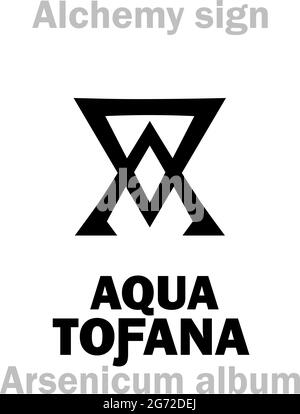 Alchemie Alphabet: AQUA TOƑANA (Acquetta Toffana), metaphorisch: «Himmlisches Wasser», «Wasser des Paradieses» – giftige wässrige Lösung aus WEISSEM ARSEN. Stock Vektor