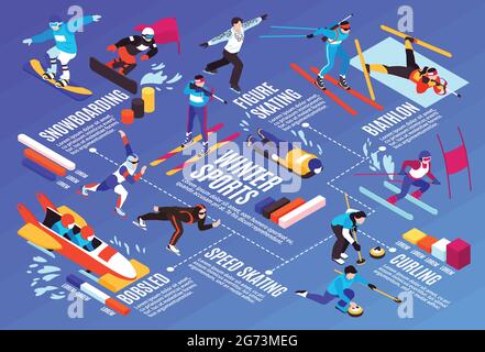 Wintersport isometrische Infografik Flussdiagramm mit Snowboarding alpinen Ski Biathlon Curling Eisschnelllauf Bobbahnen Diagramme Vektor-Illustration Stock Vektor