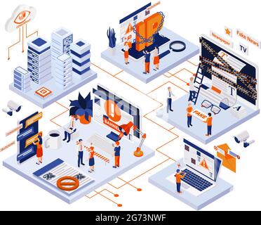 Internet-Zensur Content Control Blocking Filtern offensive Chats Messaging isometrische symbolische Zusammensetzung mit Überwachungskameras Vektor-illu Stock Vektor